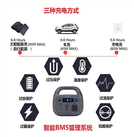戶(hù)外便攜式儲能電源300W 14.8V 22Ah